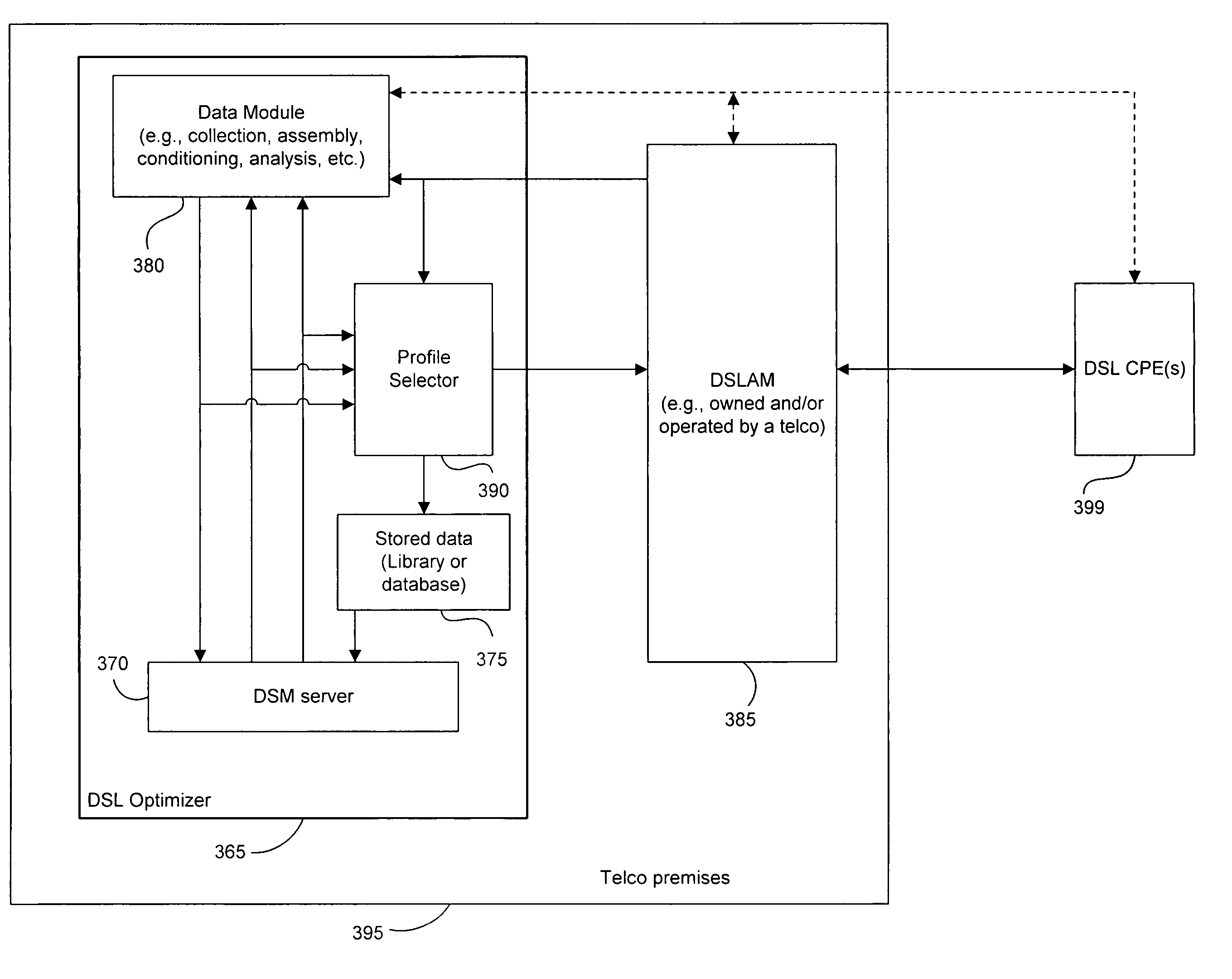 DSL system estimation including known DSL line scanning and bad splice detection capability