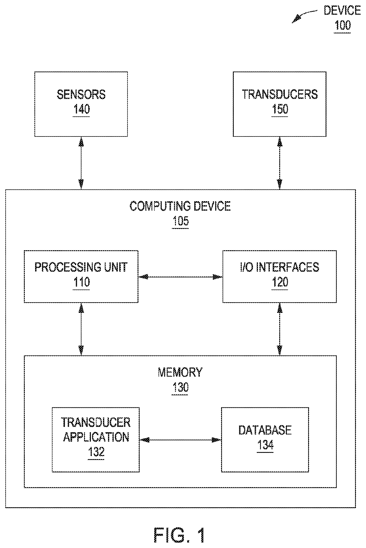 Haptics device for producing directional sound and haptic sensations