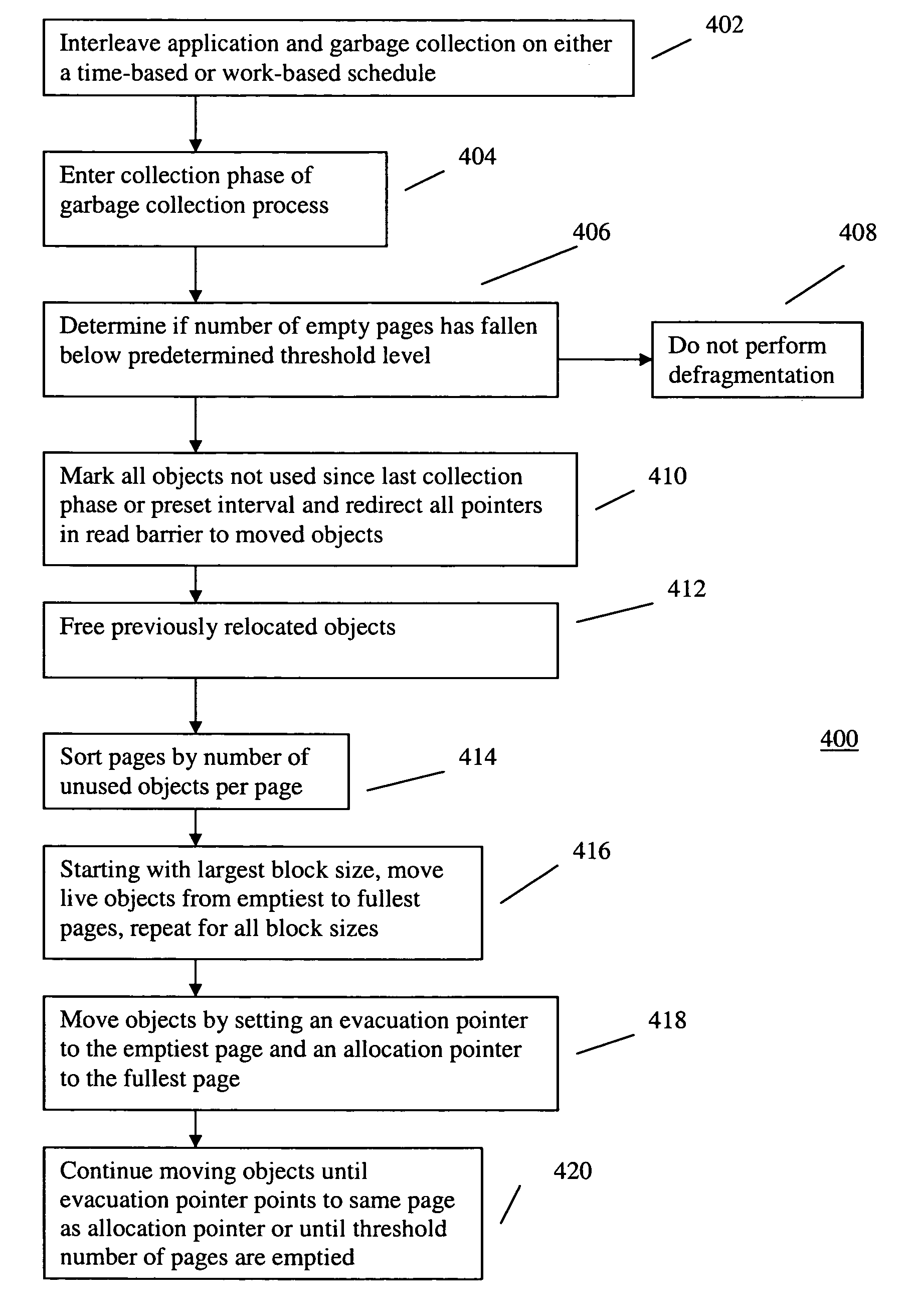 Method and apparatus for dynamic incremental defragmentation of memory