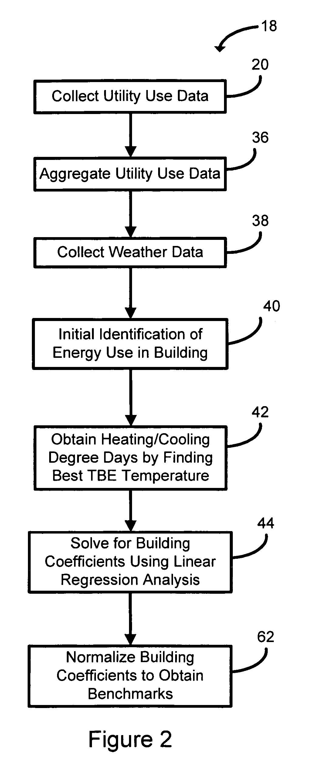 Method and system for assessing energy performance