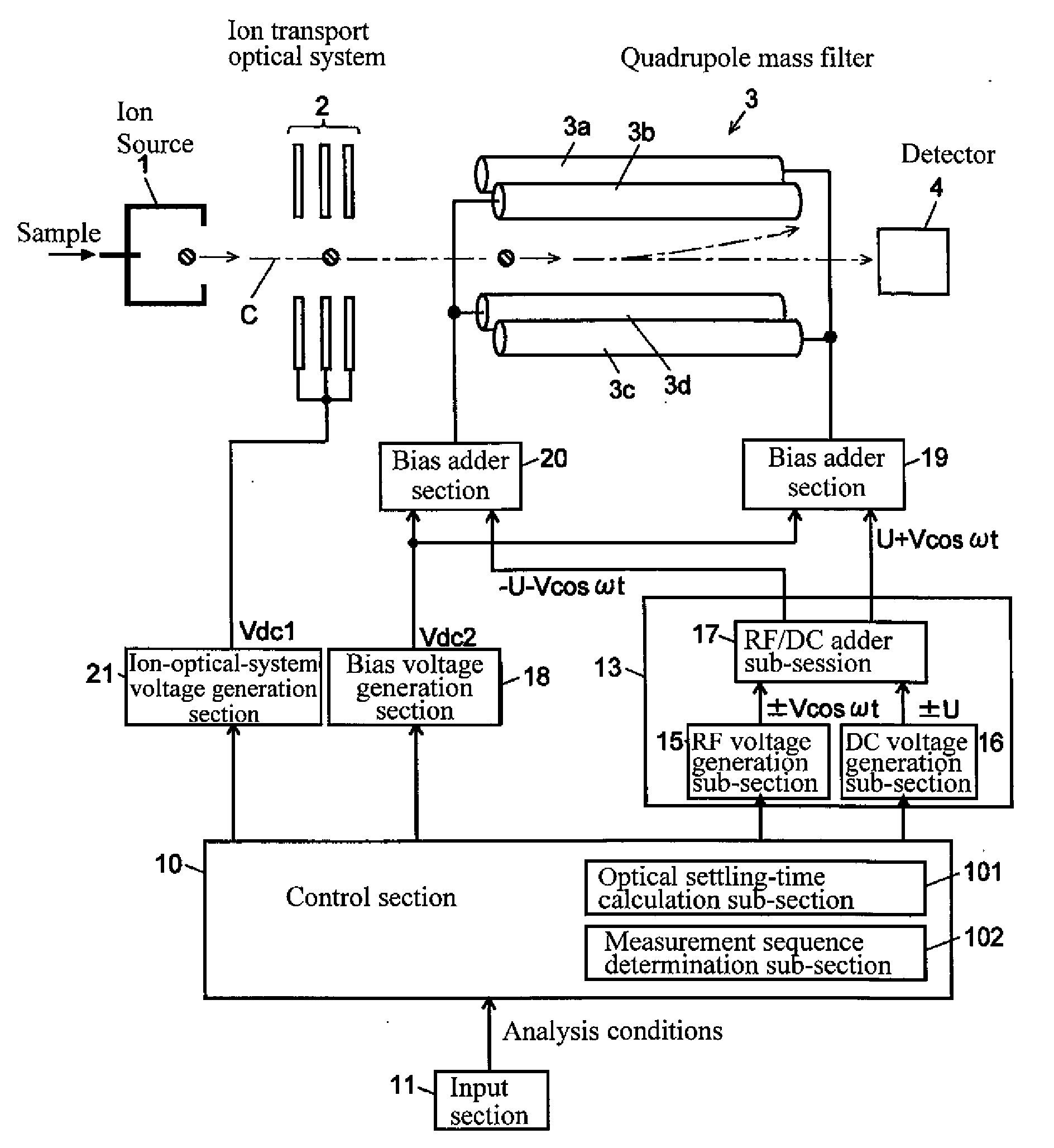 Quadrupole mass spectrometer