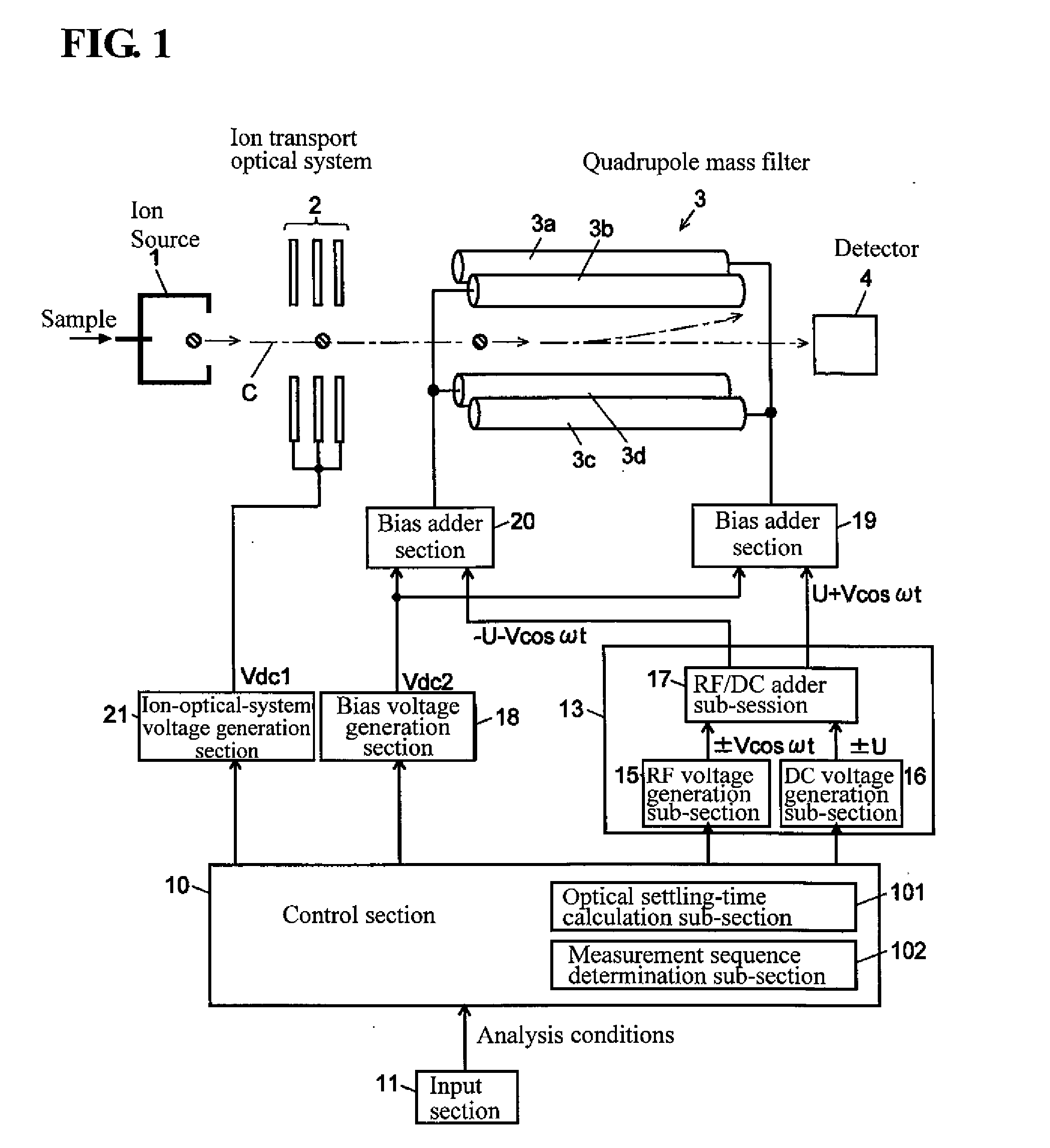 Quadrupole mass spectrometer