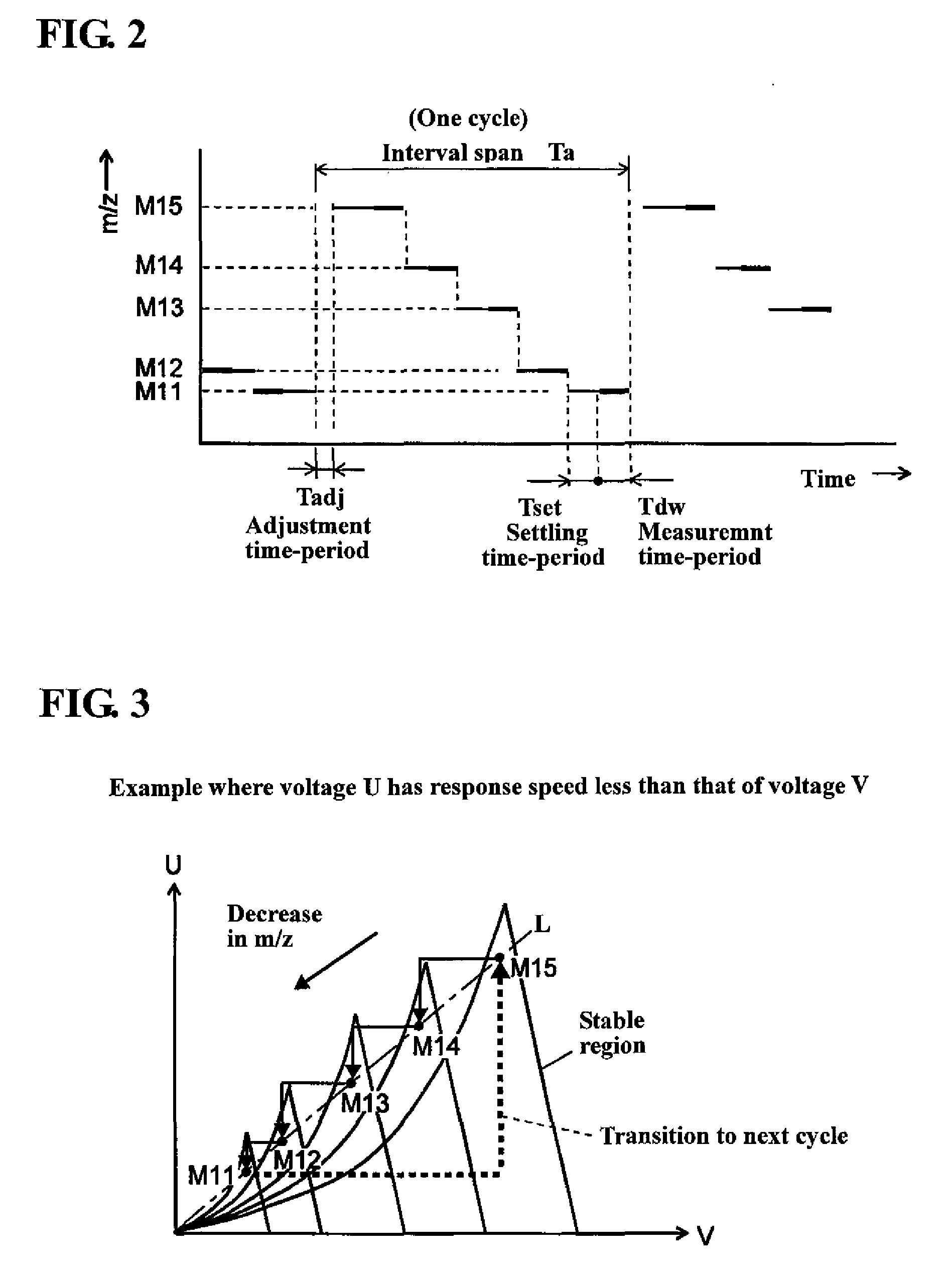 Quadrupole mass spectrometer