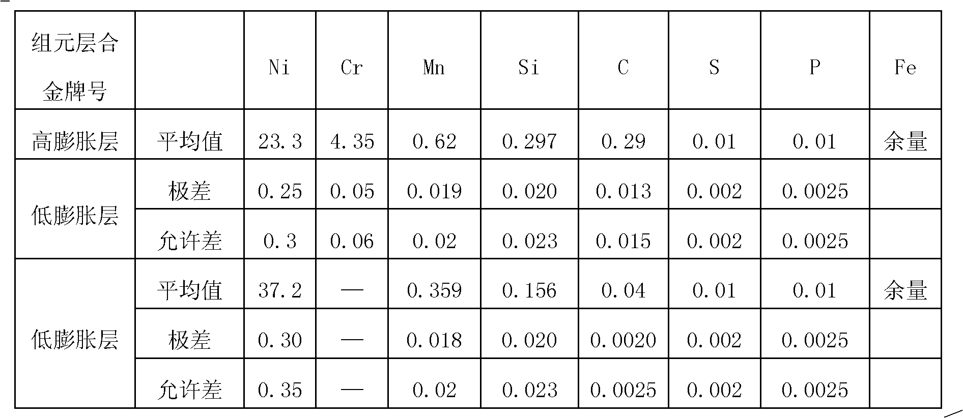 Standard sample used for detecting specific thermal deflection property and its preparation method