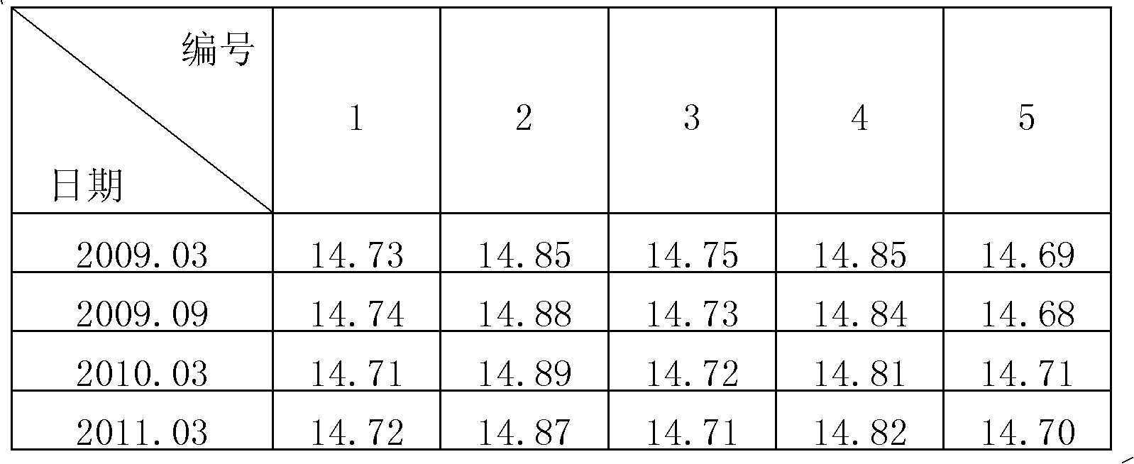 Standard sample used for detecting specific thermal deflection property and its preparation method