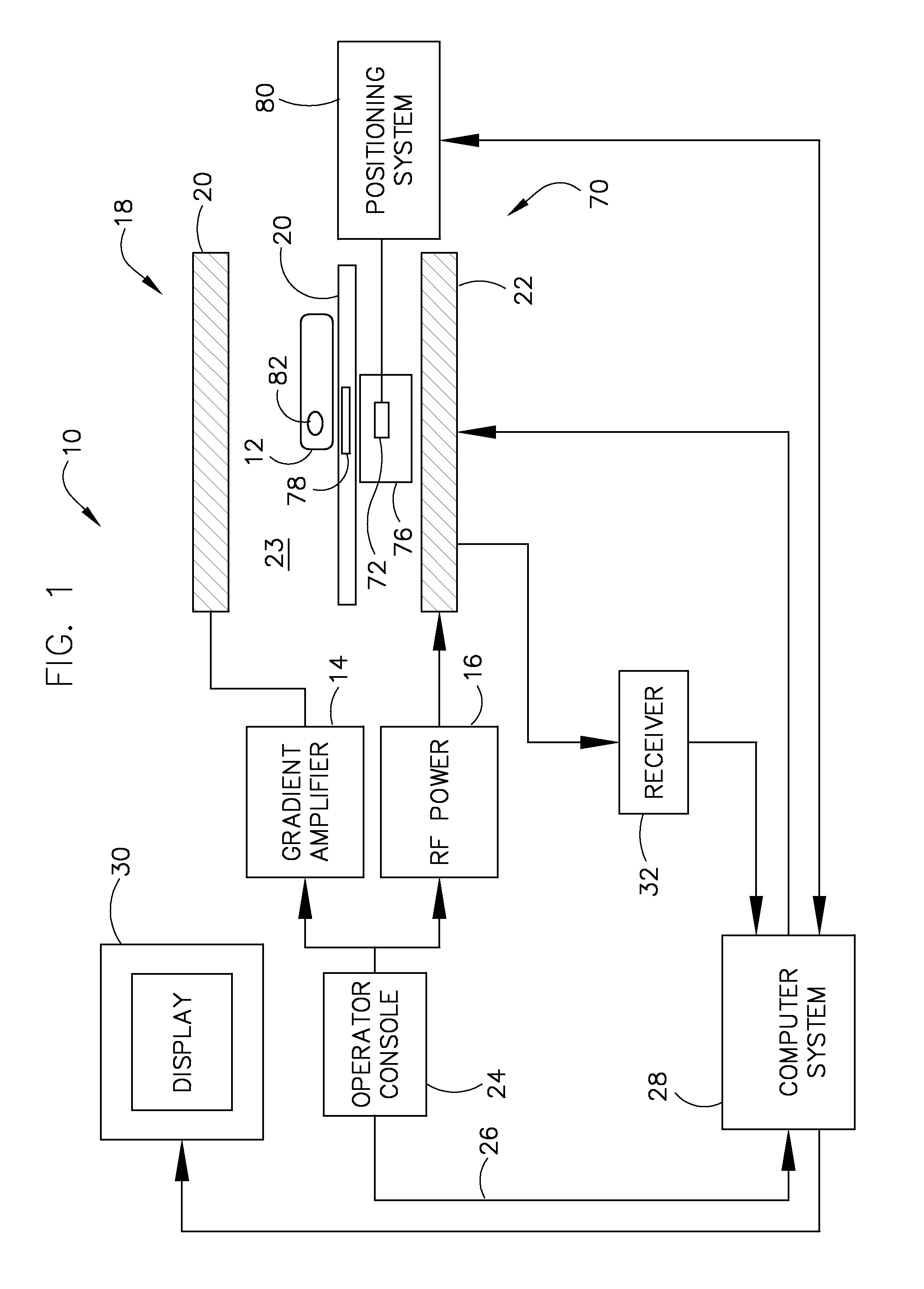 Focused ultrasound system