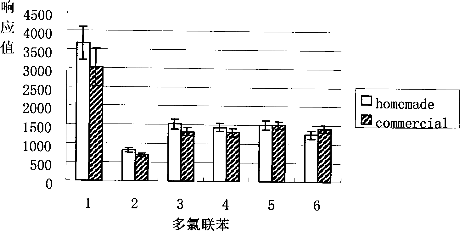 Polyaniline solid phase micro- extraction head and method for making same