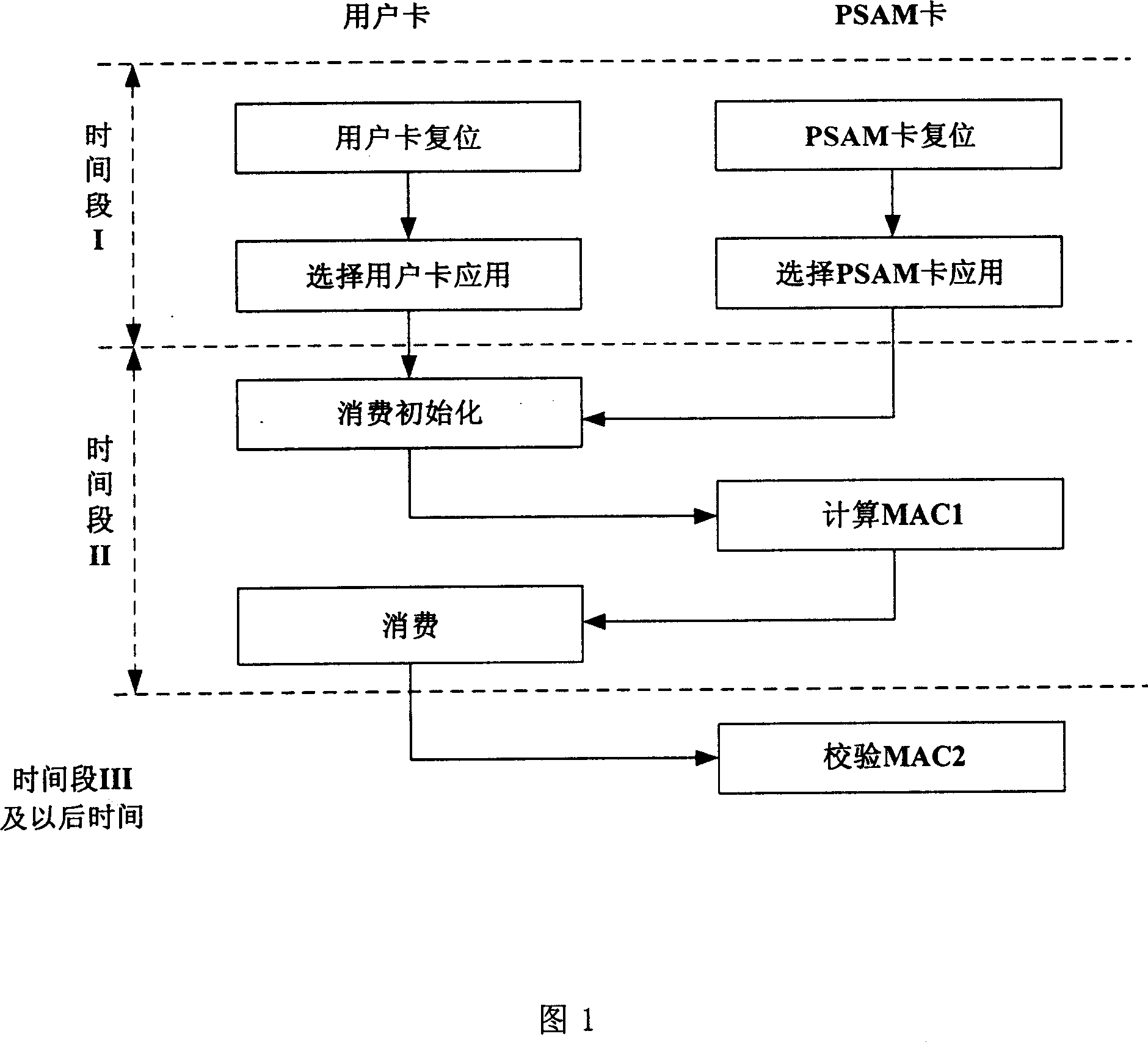 Method for shortening exchanging time of electron money