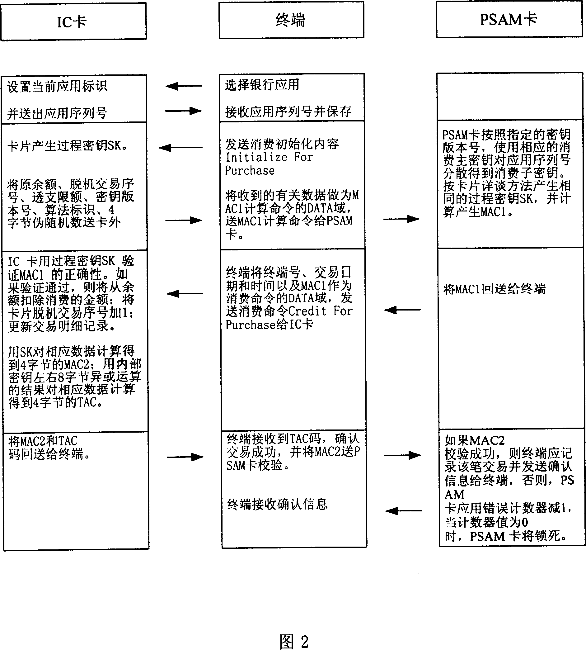 Method for shortening exchanging time of electron money