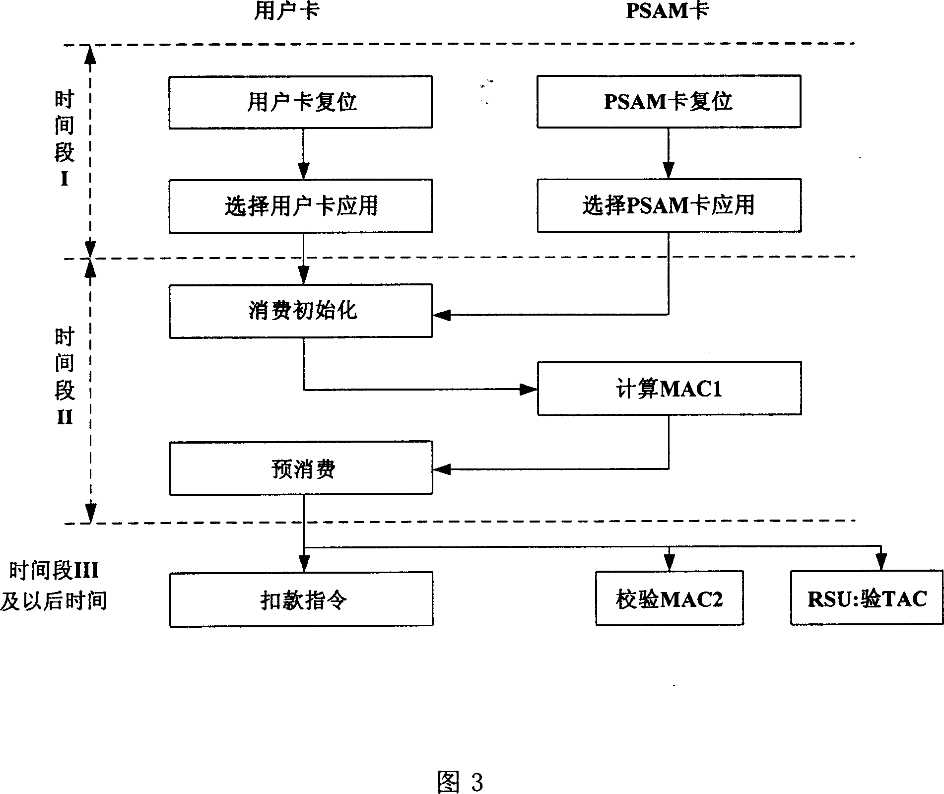 Method for shortening exchanging time of electron money