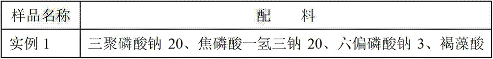 Water-retaining and color-protecting agent for meat products