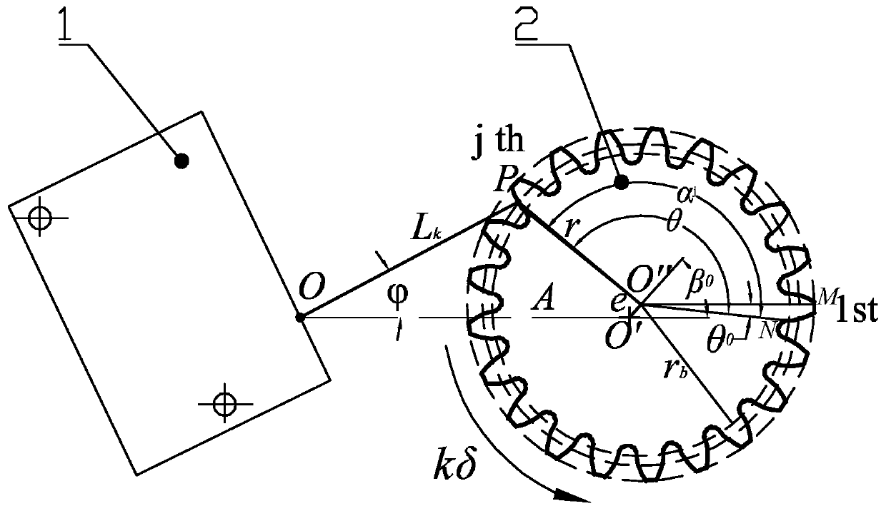 Non-contact laser precise cylindrical gear profile radial eccentricity detection method