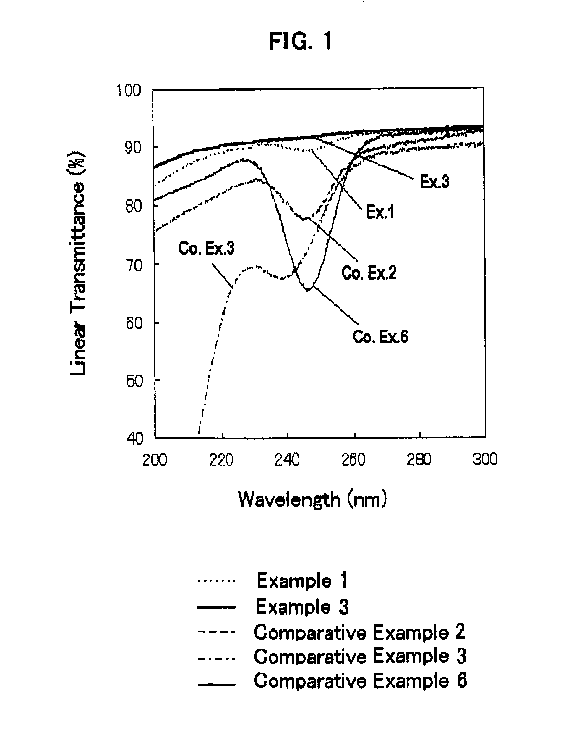 Fused silica glass and process for producing the same