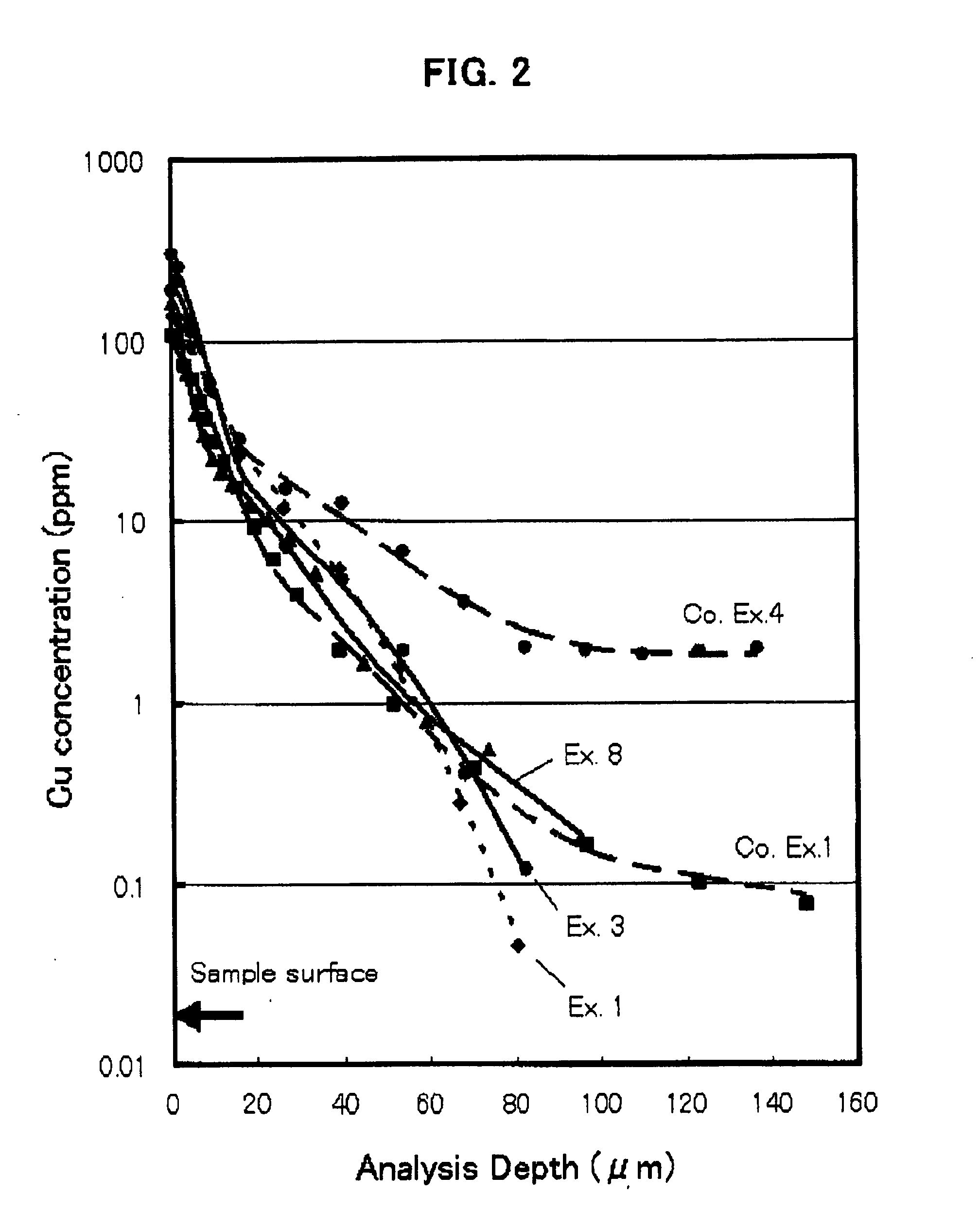 Fused silica glass and process for producing the same