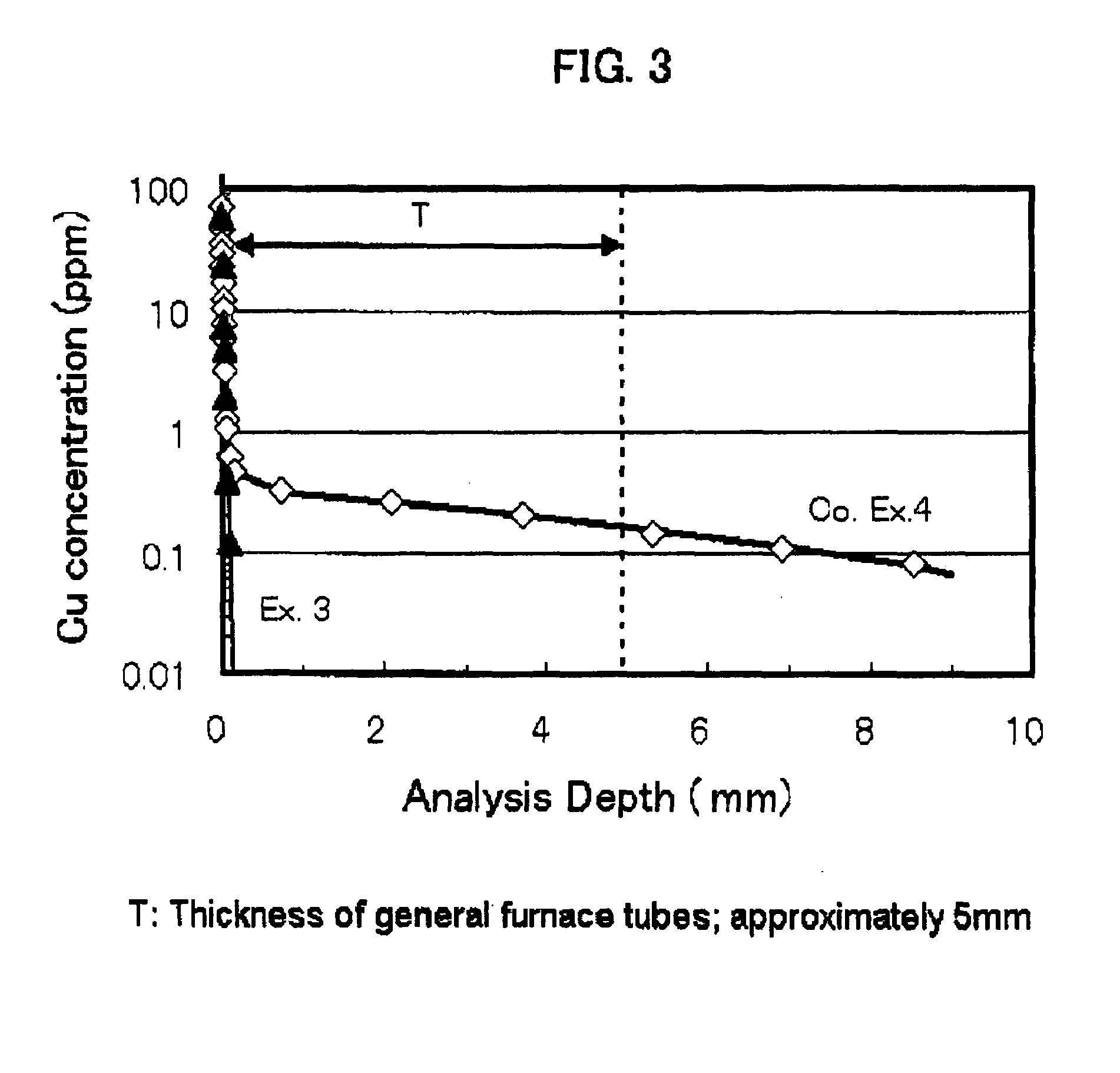 Fused silica glass and process for producing the same