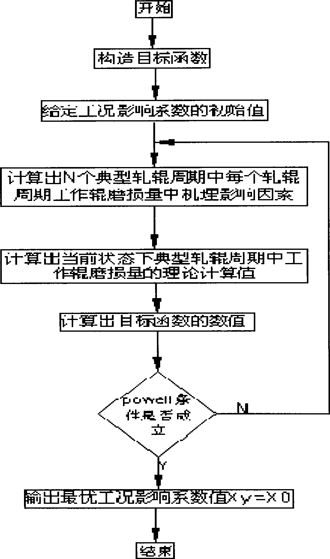 Worker roller abrasion forecasting method of cold continuous rolling device based on mechanism and operation condition