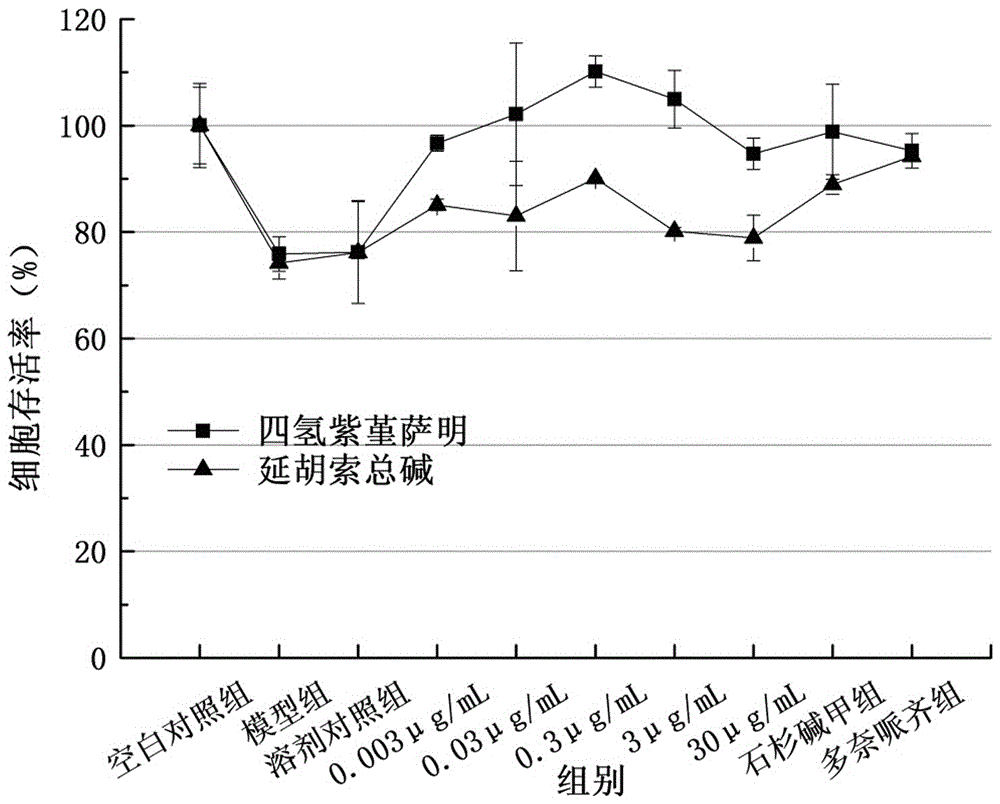 Application of Corydalis samine in the preparation of medicine for treating senile dementia