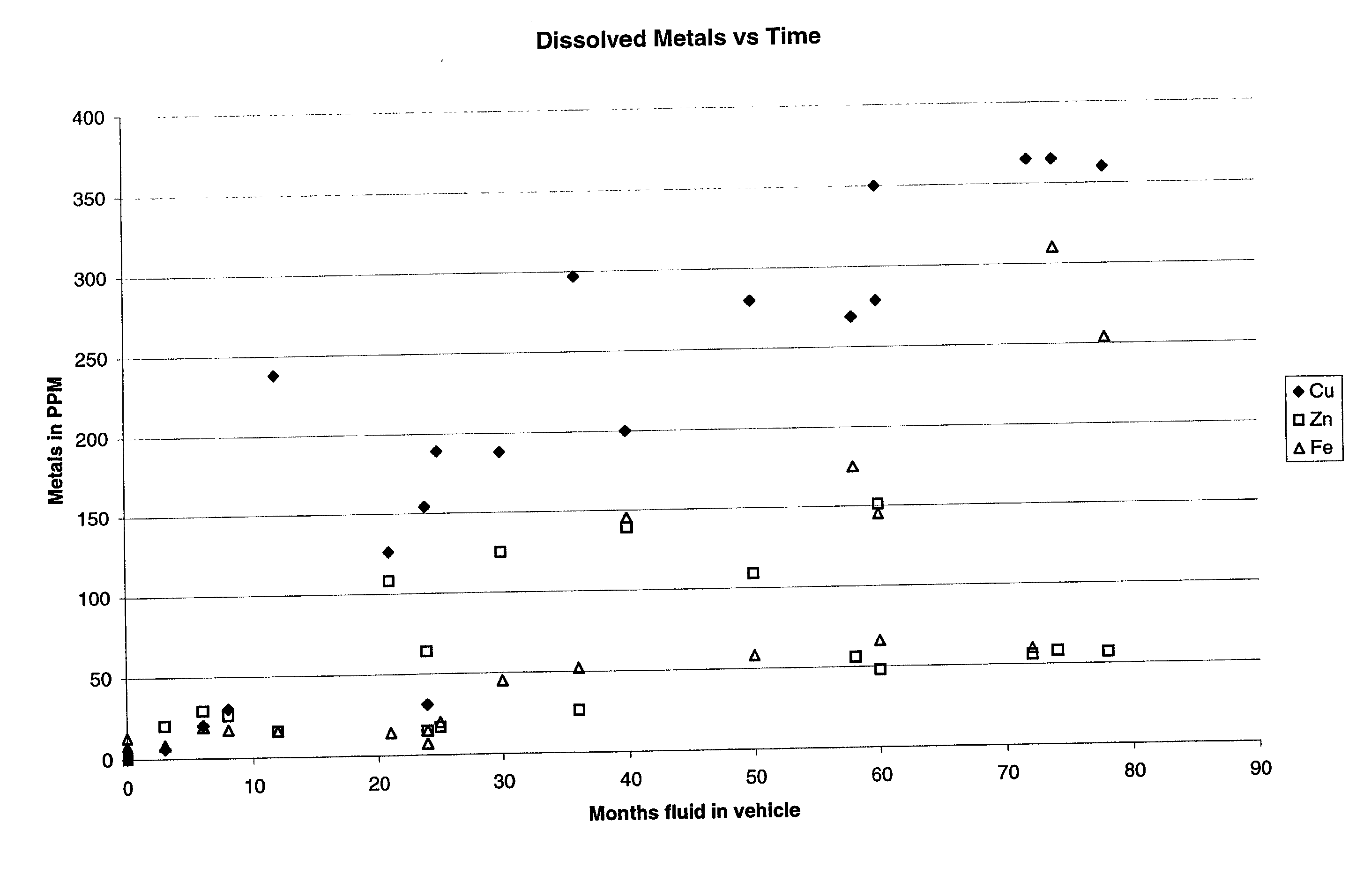 Test for brake fluid age and condition