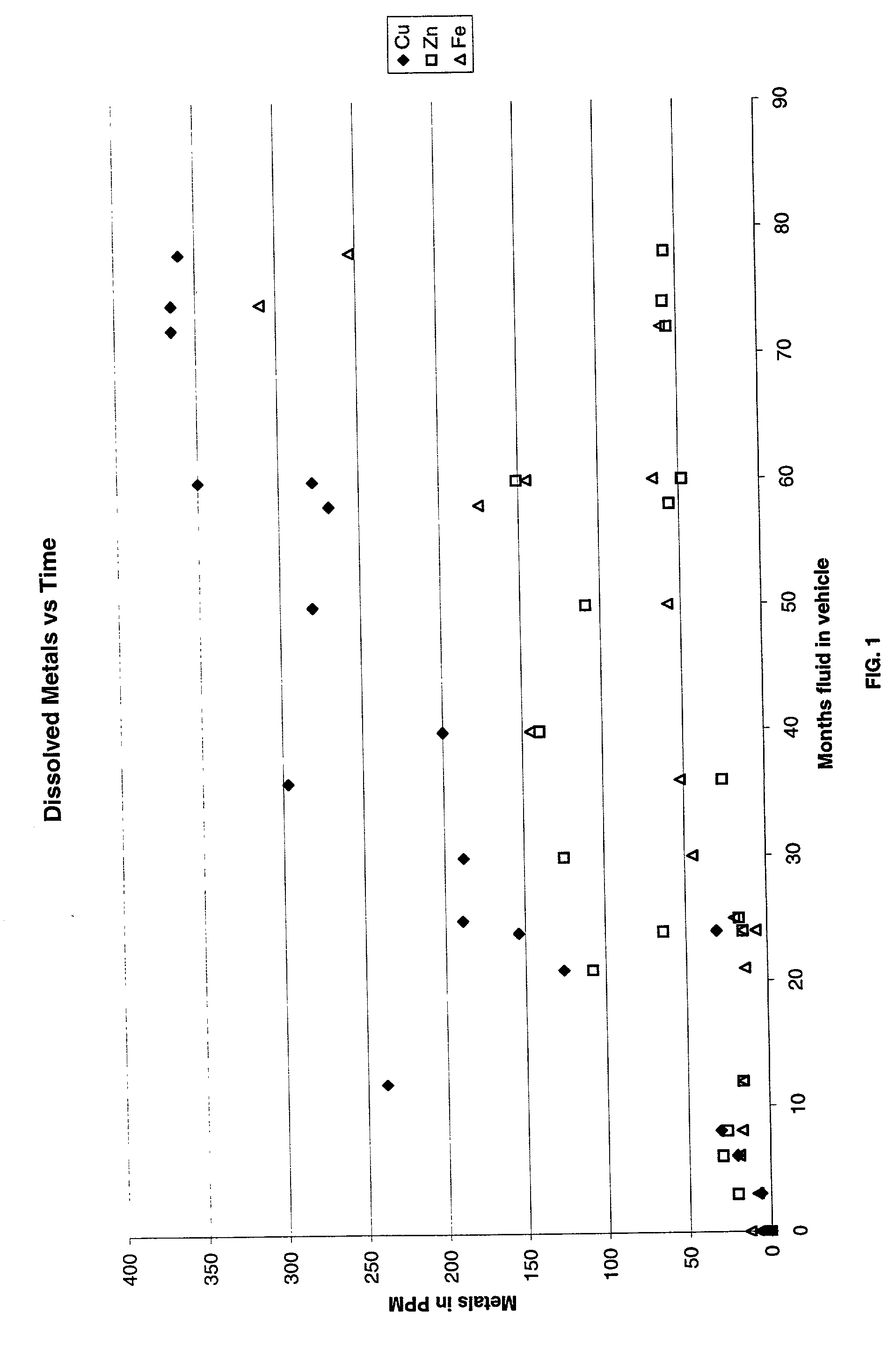 Test for brake fluid age and condition