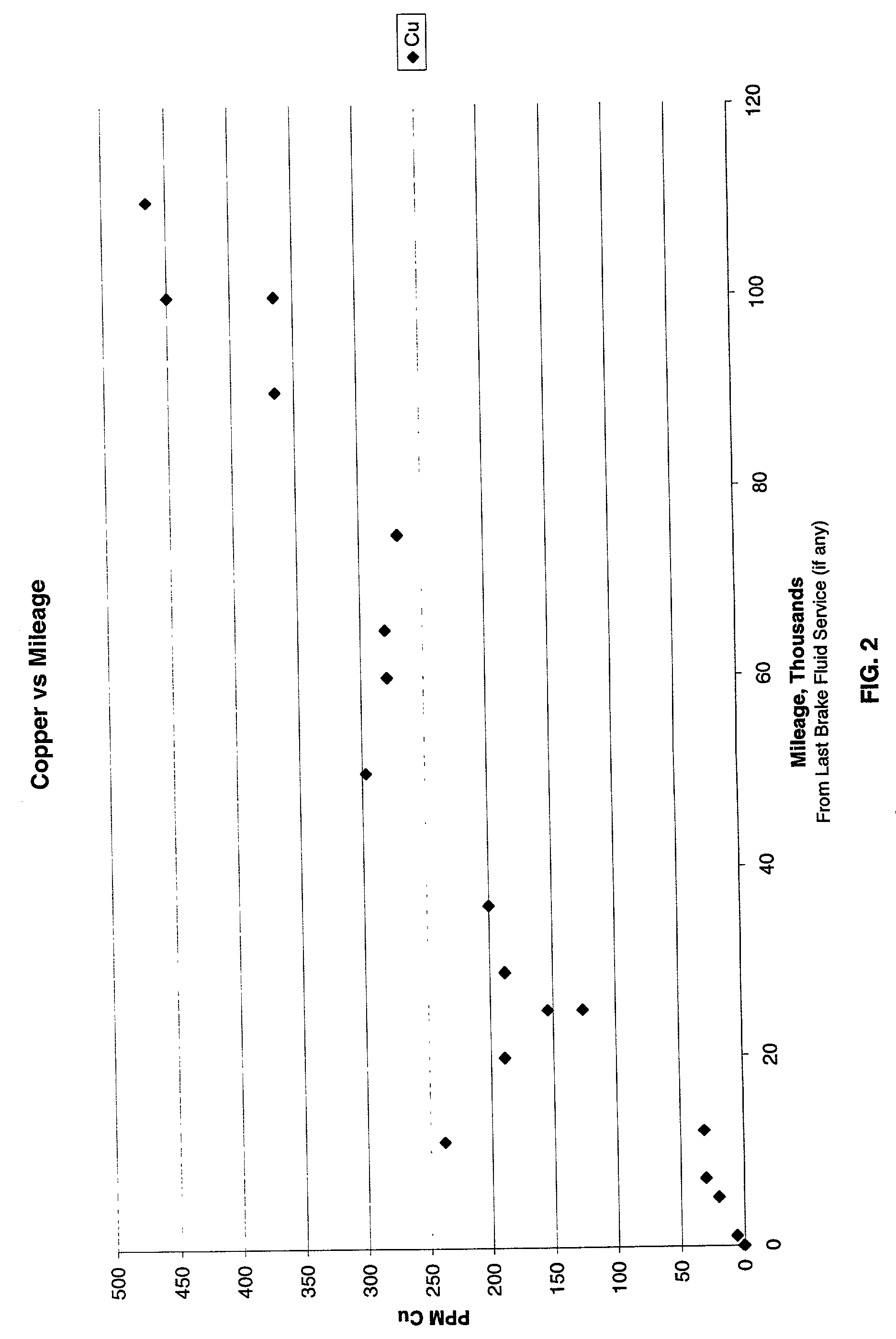 Test for brake fluid age and condition