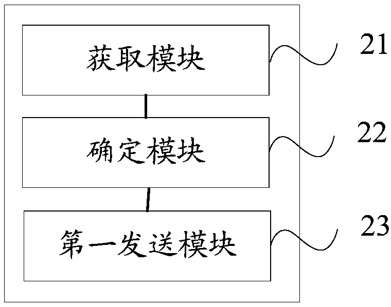 Charging-discharging control method and apparatus, bidirectional charger and electric vehicle