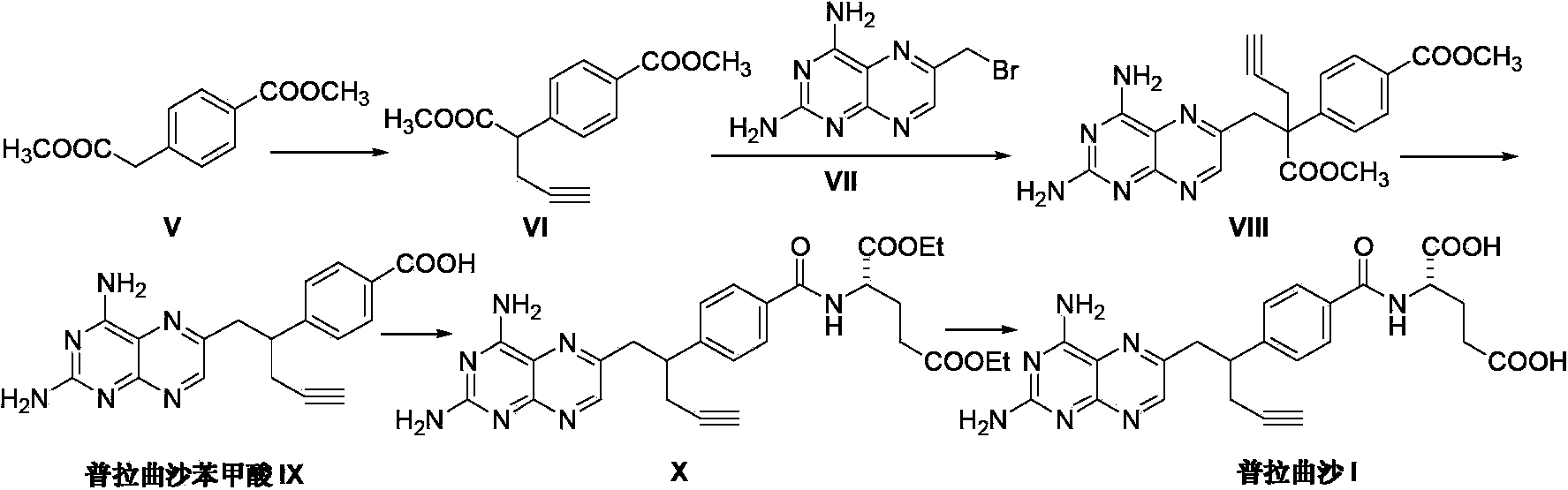 Pralatrexate preparation method