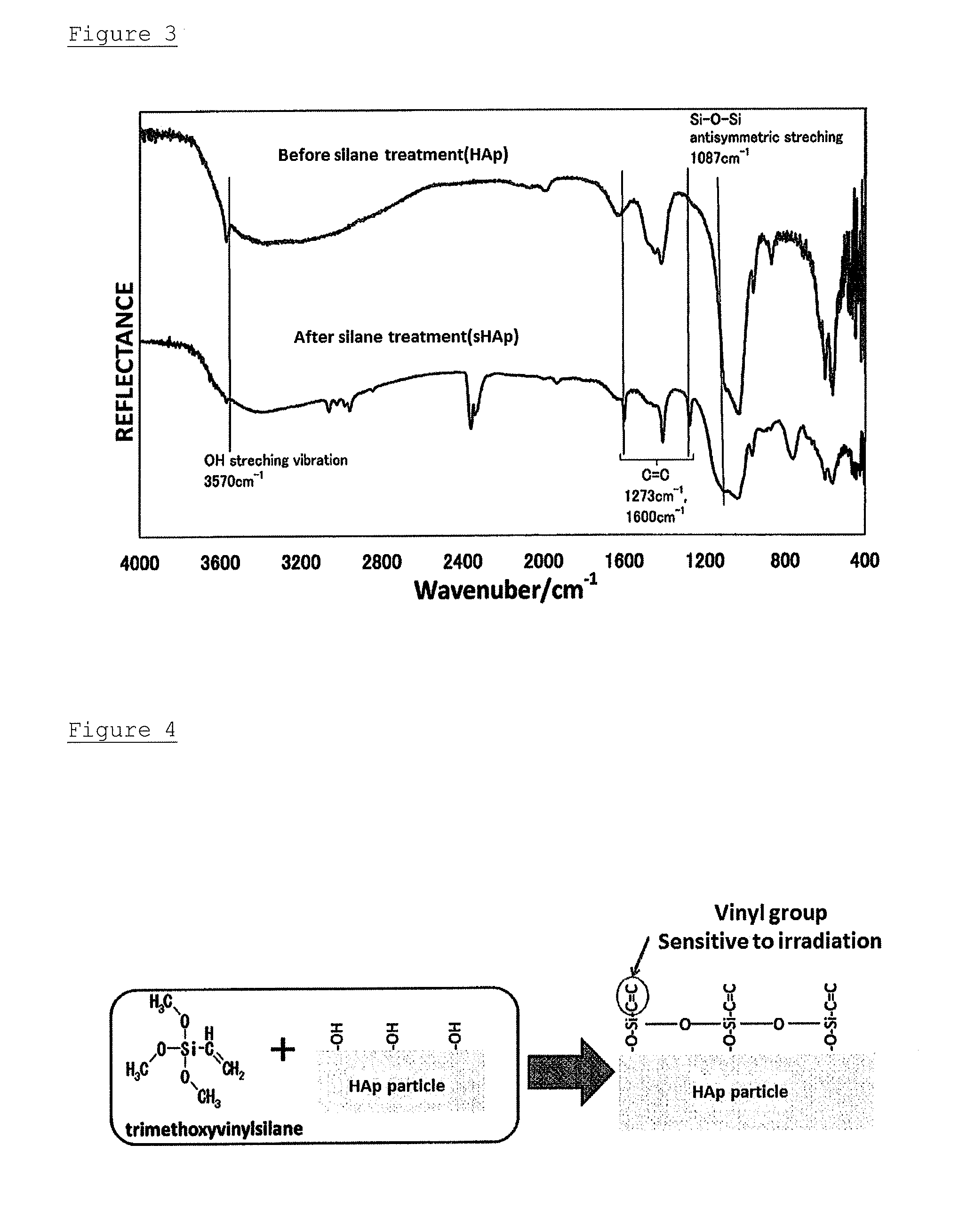 Porous composite with graded bioabsorbability, artificial bone using the same, and manufacturing method thereof