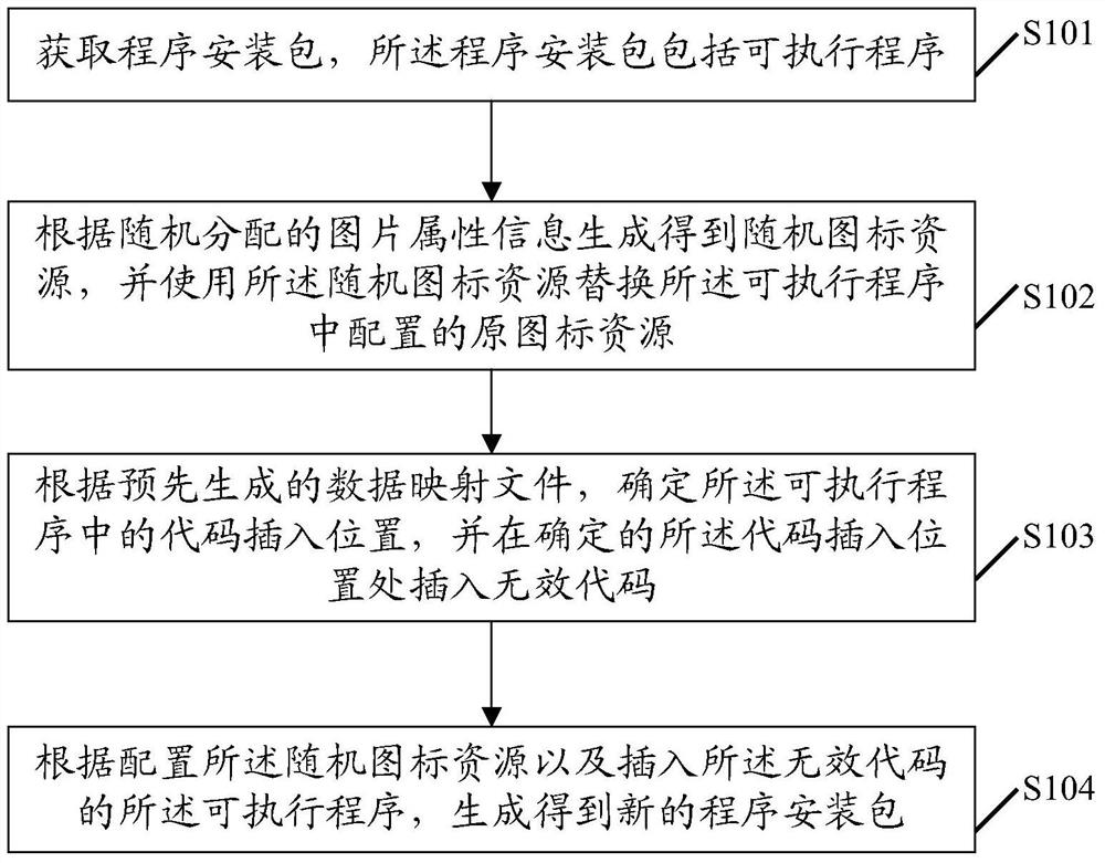 Anti-interception method and device for program installation package