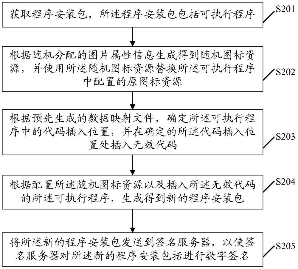 Anti-interception method and device for program installation package