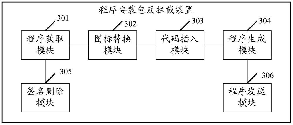 Anti-interception method and device for program installation package