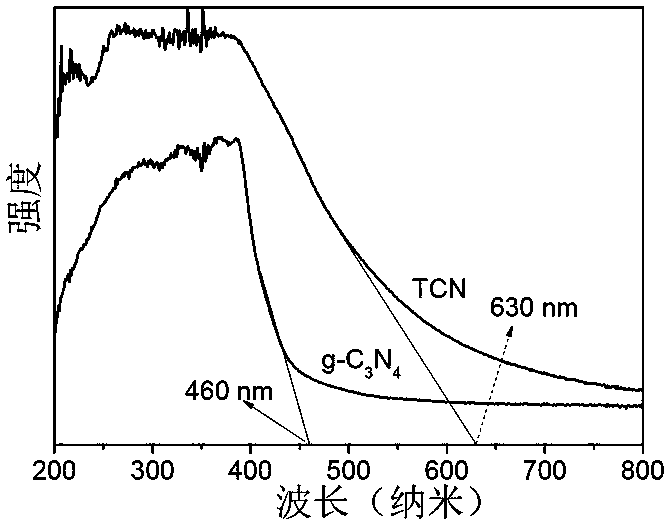 Self-assembled copolymerized carbon nitride photocatalytic composite material, and preparation method and application thereof