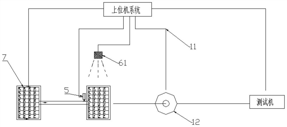 Multi-bar-code efficient automatic acquisition system and method