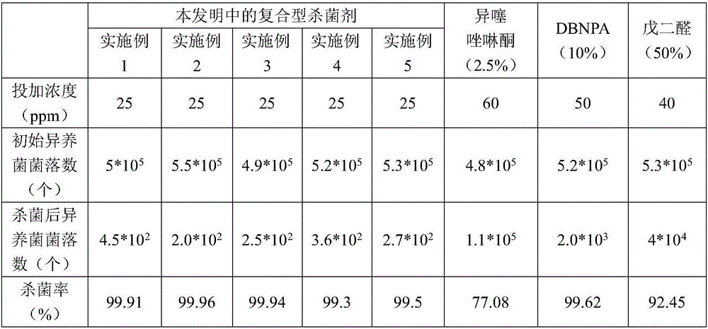 Compound type circulating water bactericide and preparation method