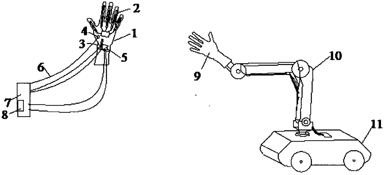 Gesture control mobile platform based on induction remote control glove