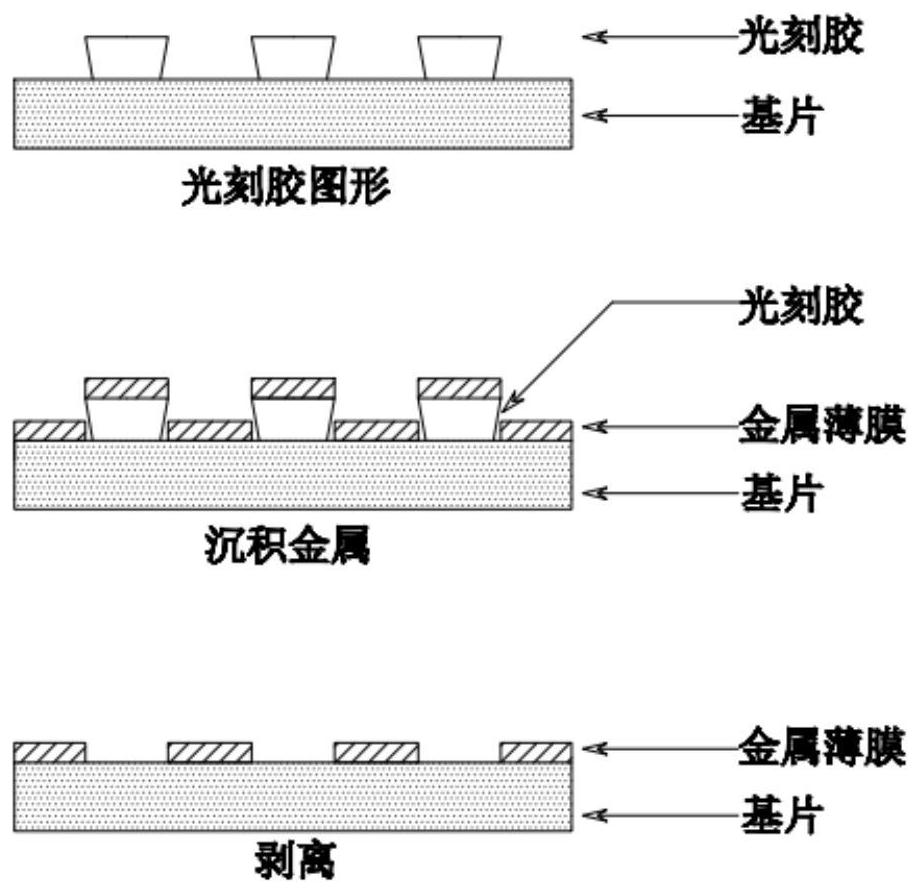 Stripping method for magnetron sputtering in surface acoustic wave filter