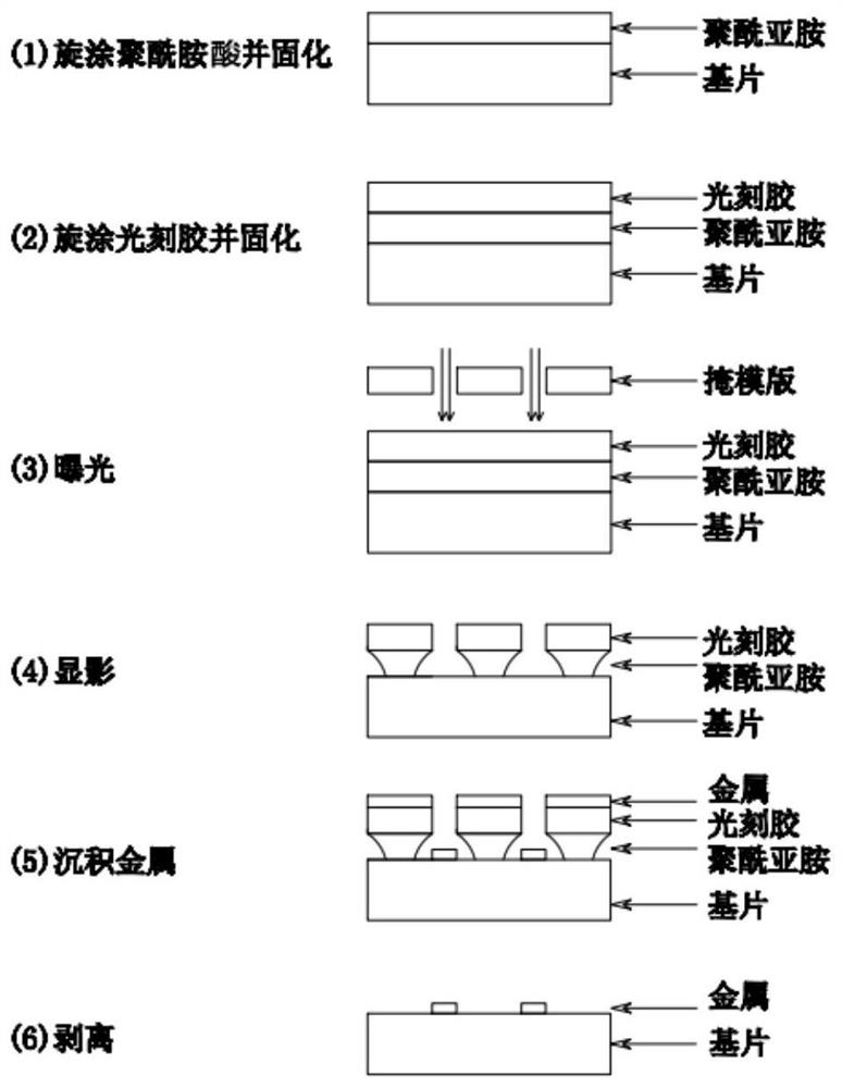 Stripping method for magnetron sputtering in surface acoustic wave filter