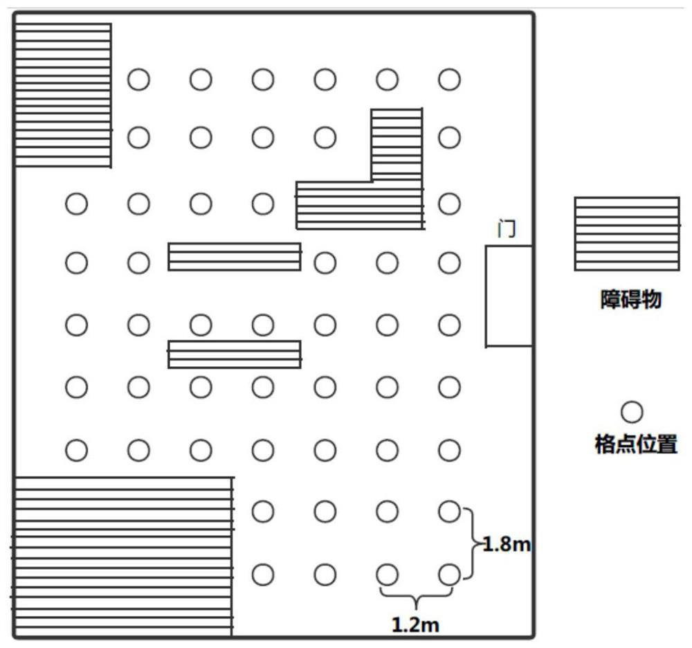 A deep learning regression fusion positioning method based on signal strength