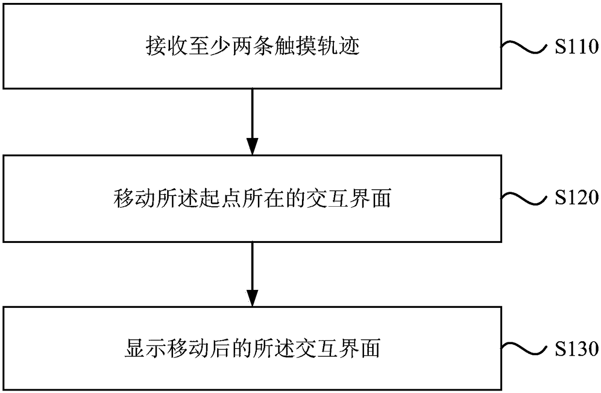 Method and device for adjusting interface position of interactive intelligent device