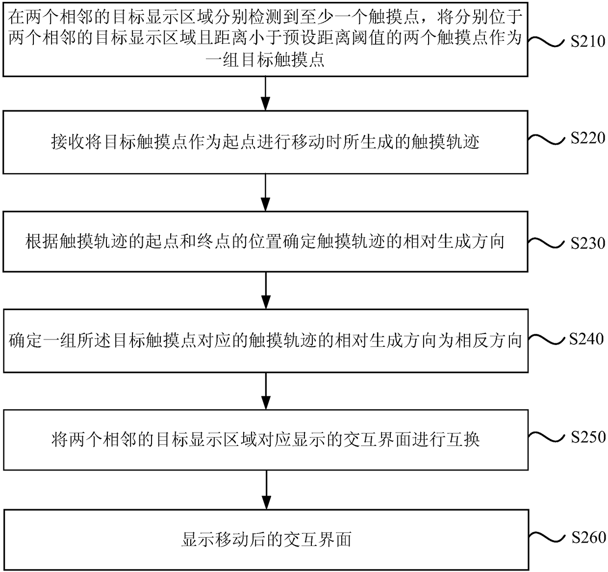 Method and device for adjusting interface position of interactive intelligent device