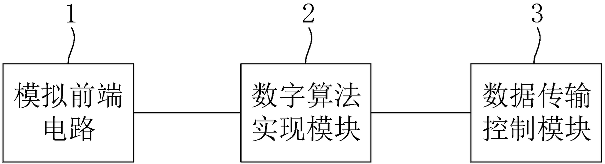 Biologic impedance measurement system