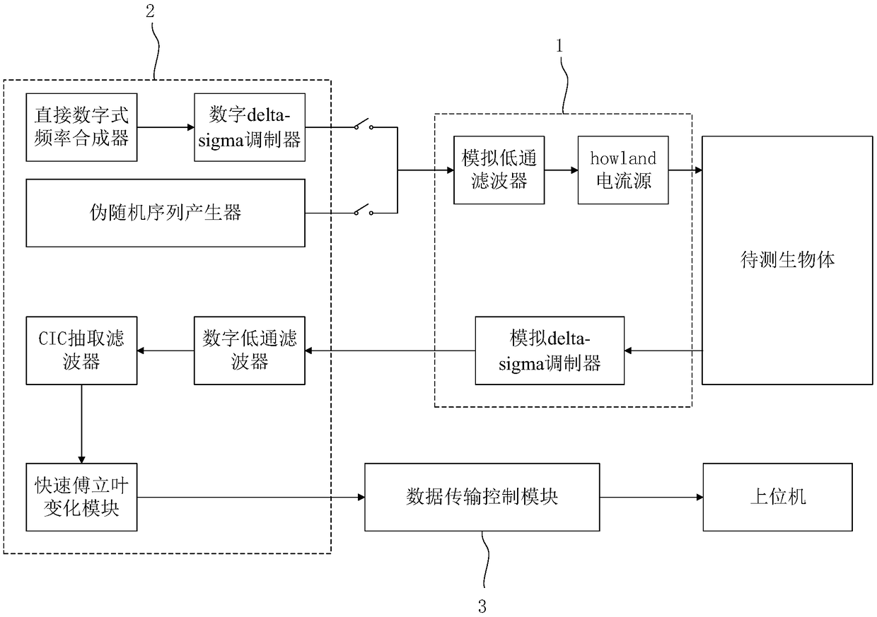 Biologic impedance measurement system