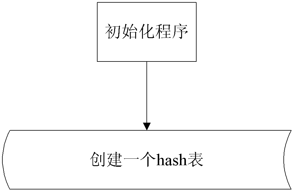 Processing method and processing device of timer