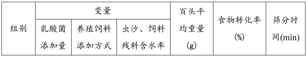 Method for breeding hermetia illucens larvae through three-phase separated solid-phase material in kitchen project