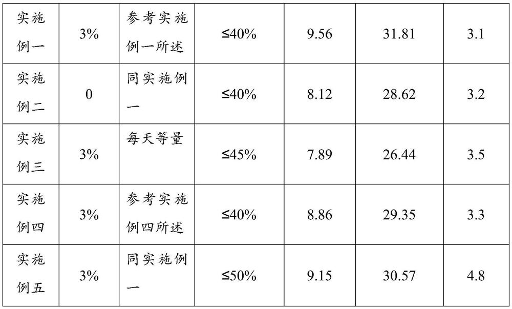 Method for breeding hermetia illucens larvae through three-phase separated solid-phase material in kitchen project