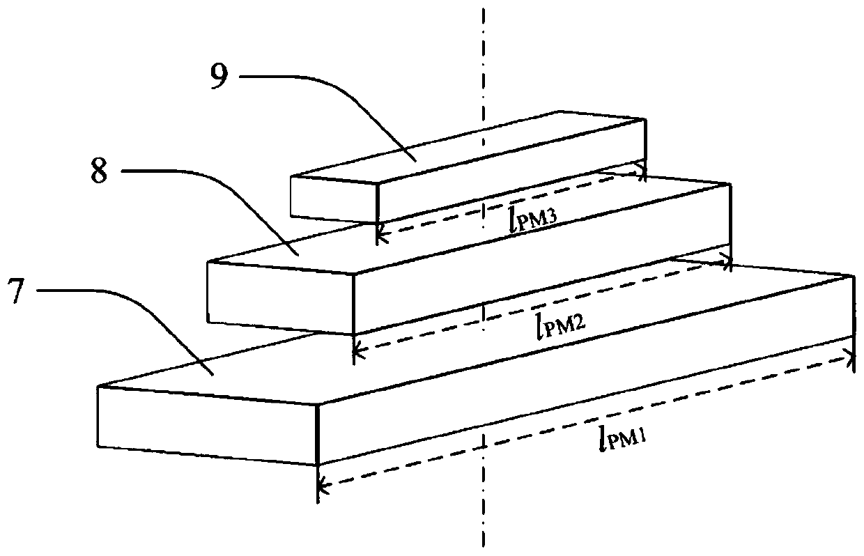 Rotor magnetic-field sine permanent-magnet reluctance synchronous motor rotor structure