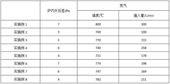 Production method for improving yield of low-Si alloy steel plate