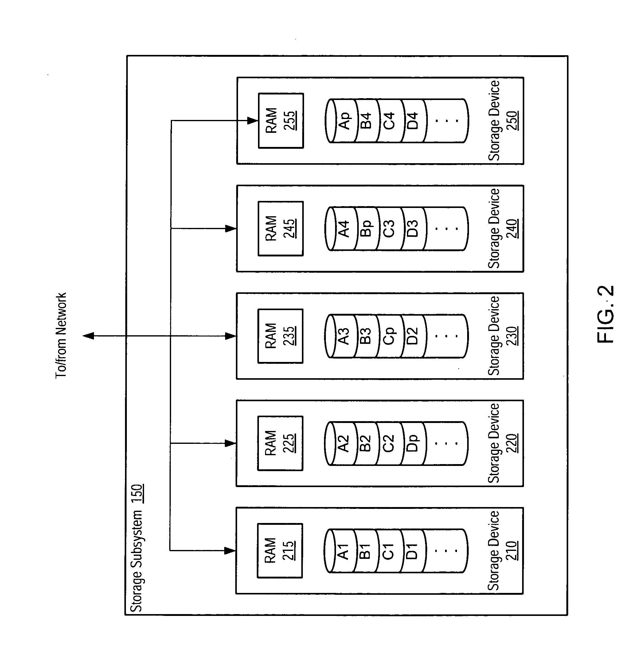 Failure handling using overlay objects on a file system using object based storage devices