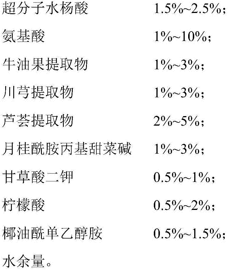 Oil-control dandruff-removing shampoo and preparation method thereof