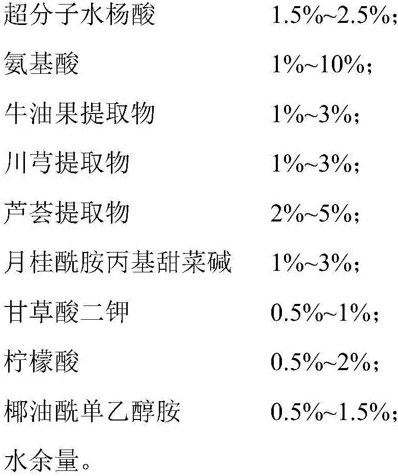 Oil-control dandruff-removing shampoo and preparation method thereof