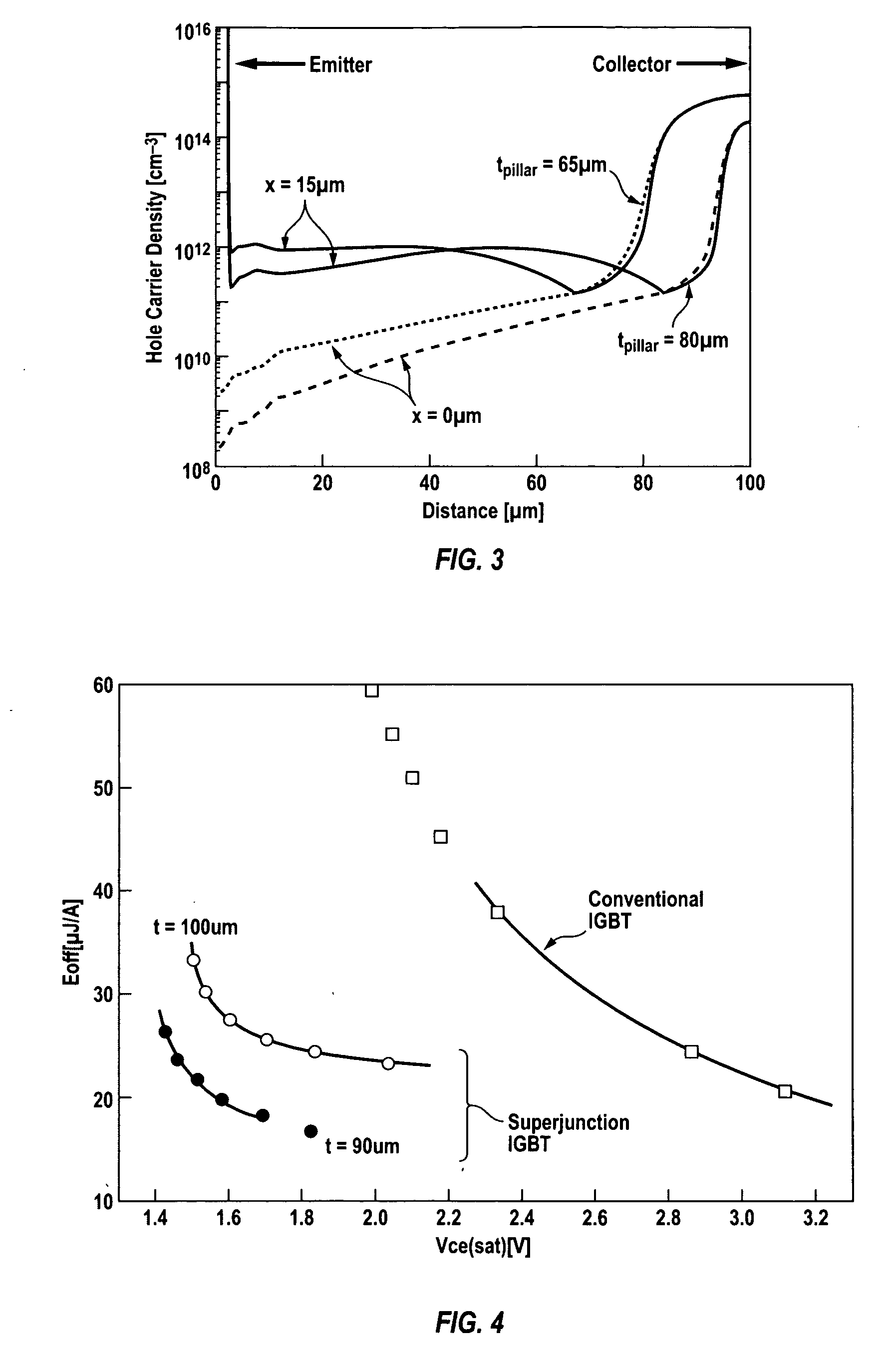 Charge balance insulated gate bipolar transistor